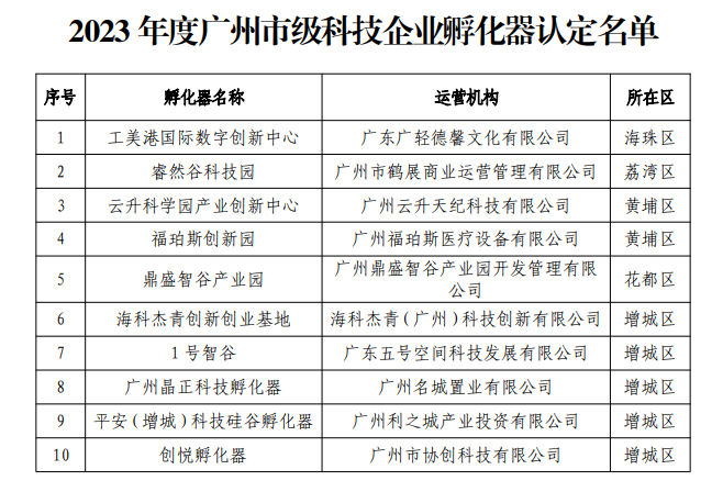孵化器，產(chǎn)業(yè)園，產(chǎn)業(yè)，廠房，寫字樓